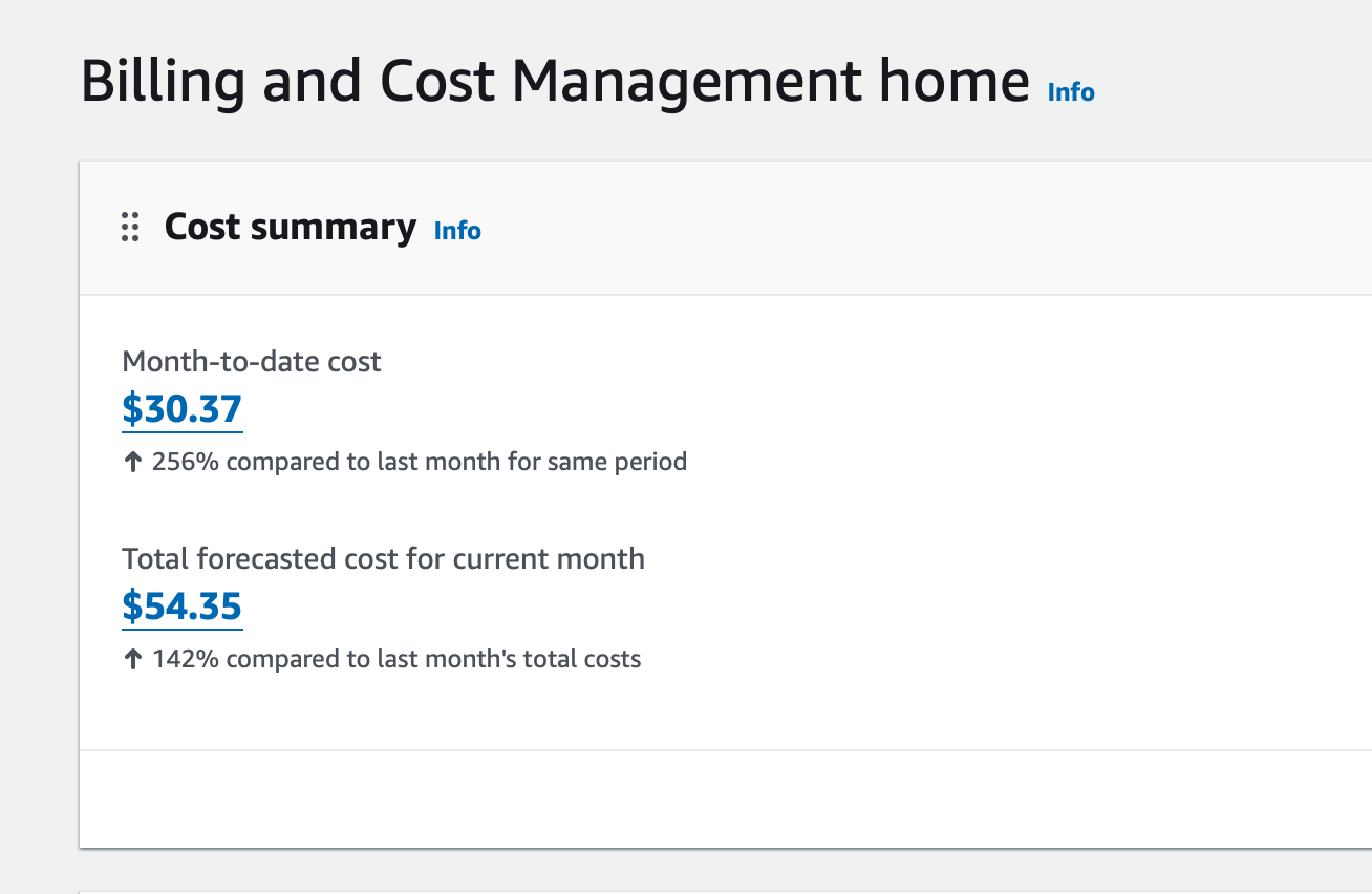 Projected monthly bill